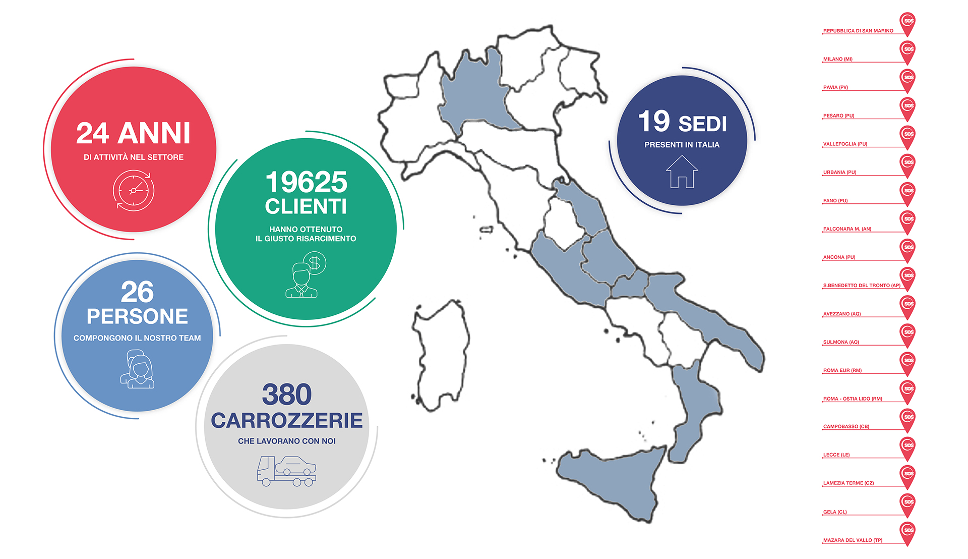 SOSIncidente_ChiSiamo_22